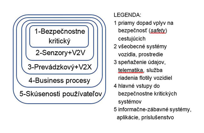 Metódy strojového učenia v službách kybernetickej bezpečnosti cav (1) - obr3