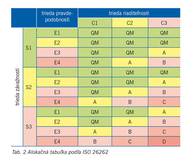 Metódy strojového učenia v službách kybernetickej bezpečnosti cav (1) - tab2