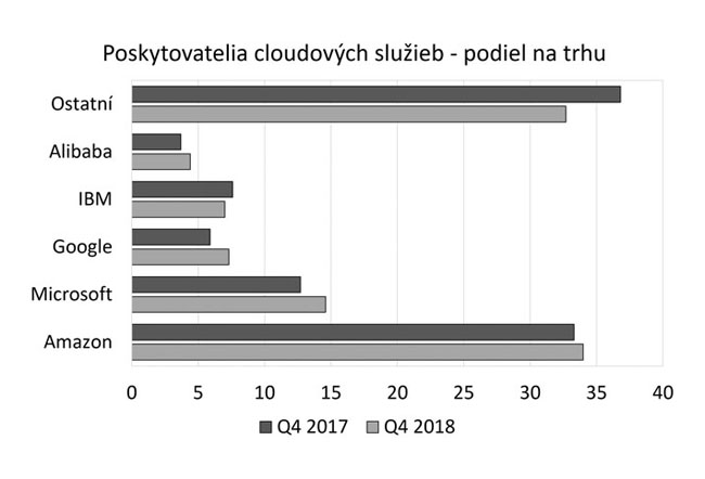 Smart/intelligent edge – poskytovatelia platforiem cloud a edge - obr1