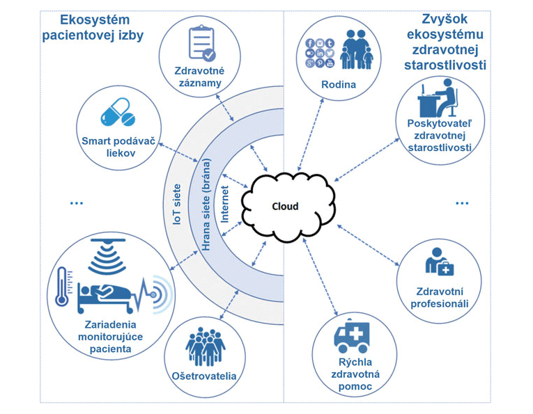 Smart/intelligent edge – prípadové štúdie - obr2