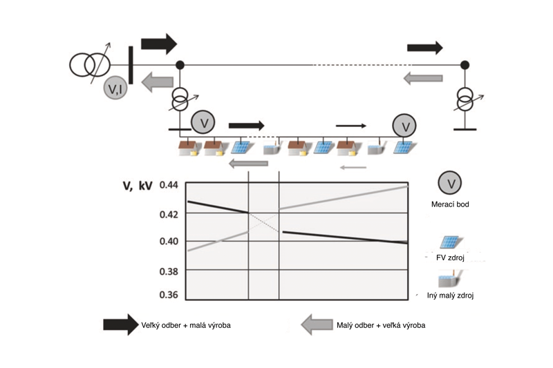 Tri piliere smart grid - obr3