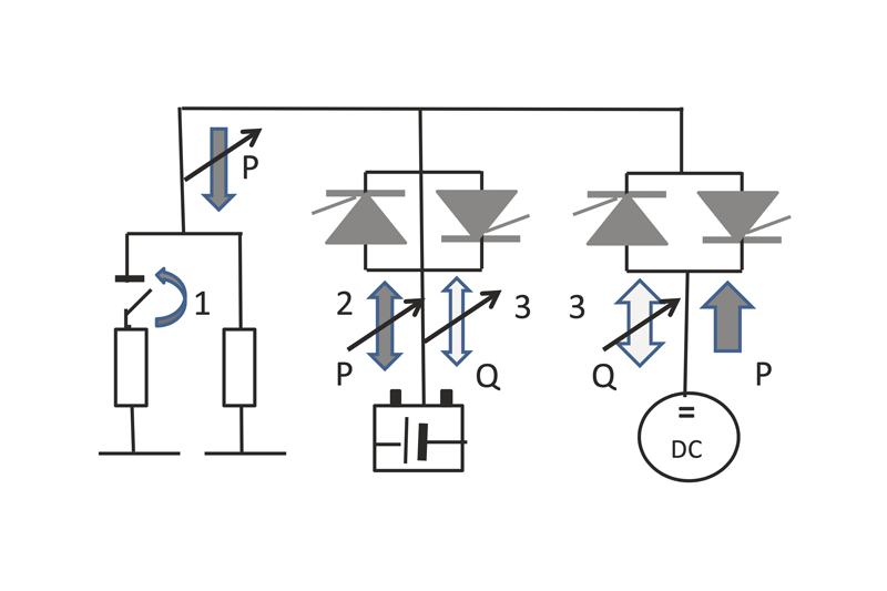 Tri piliere smart grid - obr4