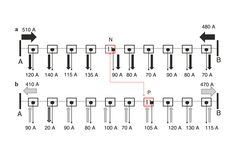 Tri piliere smart grid - obr5