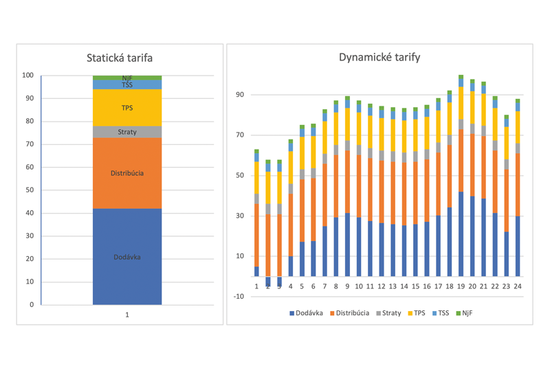Tri piliere smart grid - obr8