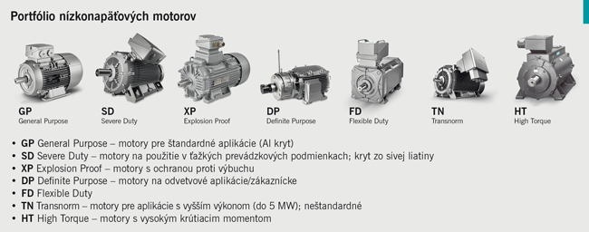 Simotics – nízkonapäťové elektrické motory pre priemysel - _obr4