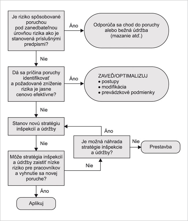 Nová norma o koncepcii inšpekcie založenej na riziku (1) - obr1 upraveny