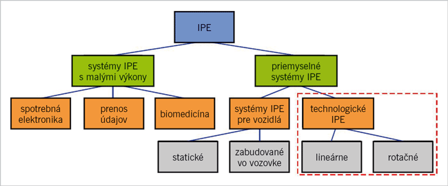 Bezdrôtový prenos energie v priemyselných aplikáciách - obr2-preklad