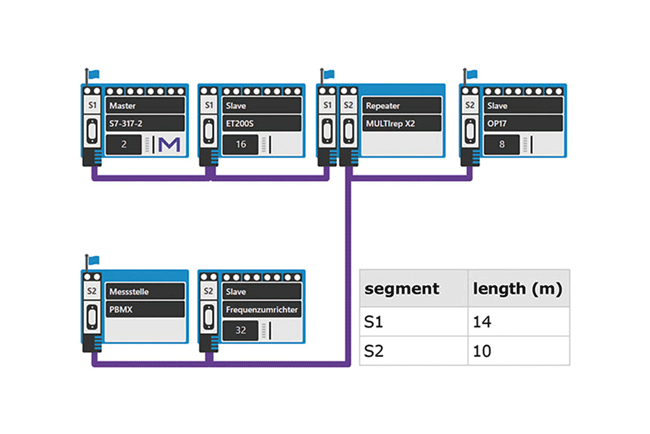 Diagnostika profibus a profinet očami technika - obr-2-Indu-Sol_PROFIBUS-tester_PB-Q-ONE_topology-function