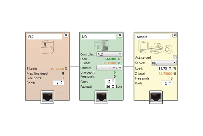 Diagnostika profibus a profinet očami technika - obr-3-pronetplan