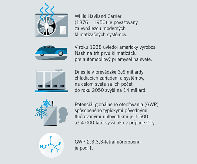 Čistá prevádzka - schema