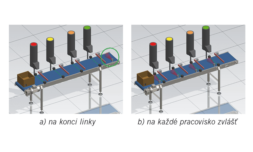 Model na testovanie algoritmov digitálnych dvojčiat výrobných liniek
