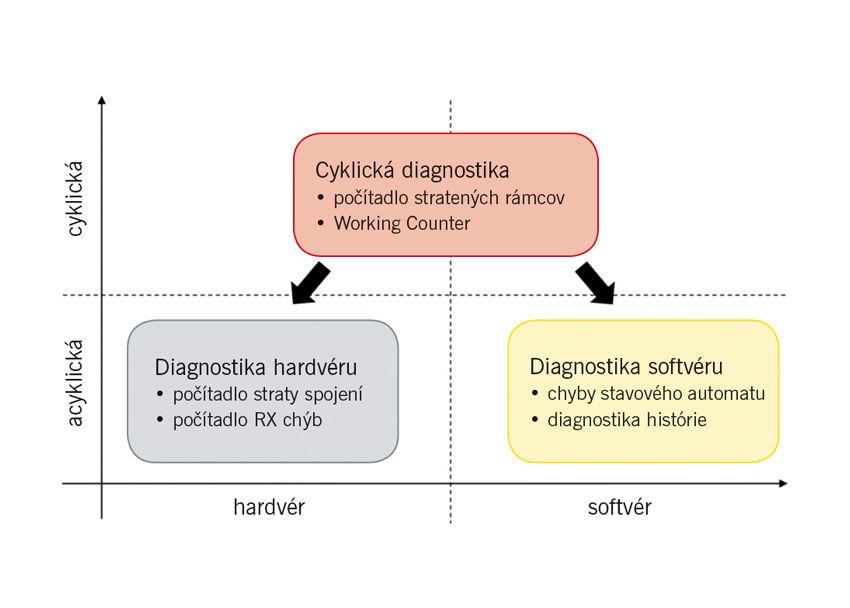 Ethercat (4)