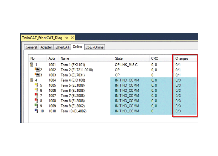 Ethercat (4)