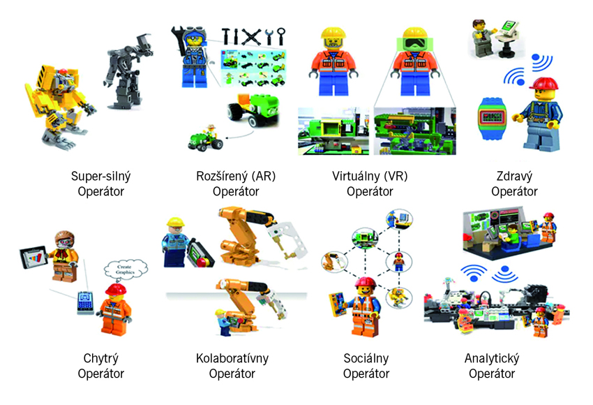 Industry 5.0 – koncept, technológie, ciele (2)