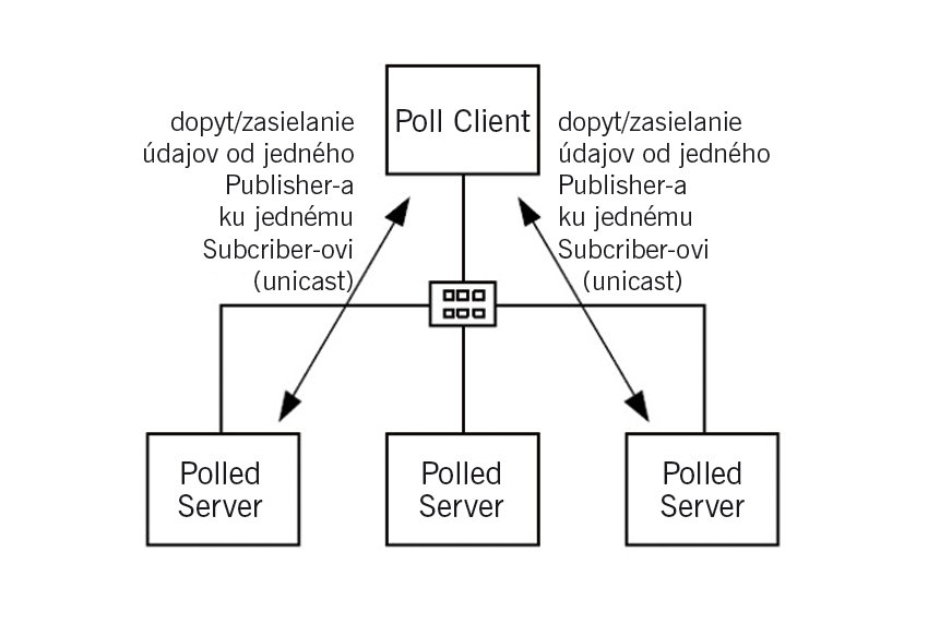 Protokol ethercat - ID-obr3