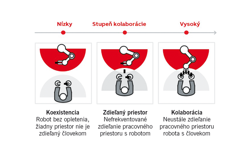 Inovatívne prvky bezpečnosti z dielne spoločnosti abb - obr2