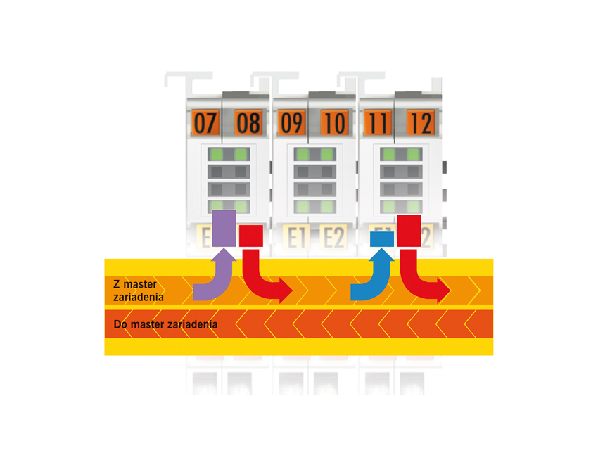 EtherCAT