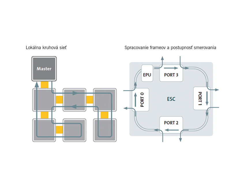 EtherCAT