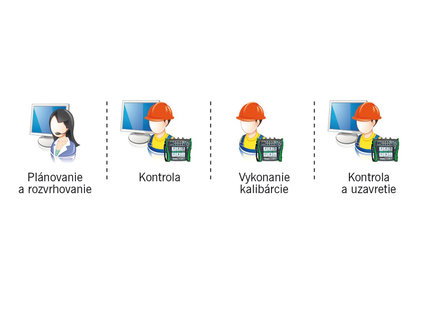 Dokumentačný kalibrátor a jeho prínosy v prevádzkovej praxi