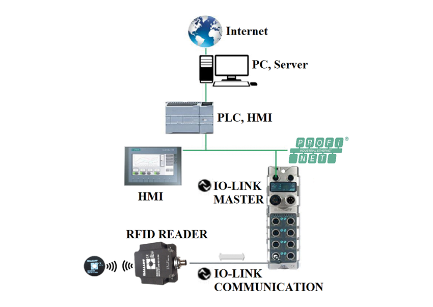 Možnosti integrácie zariadenia IO-Link Master prostredníctvom webového servera