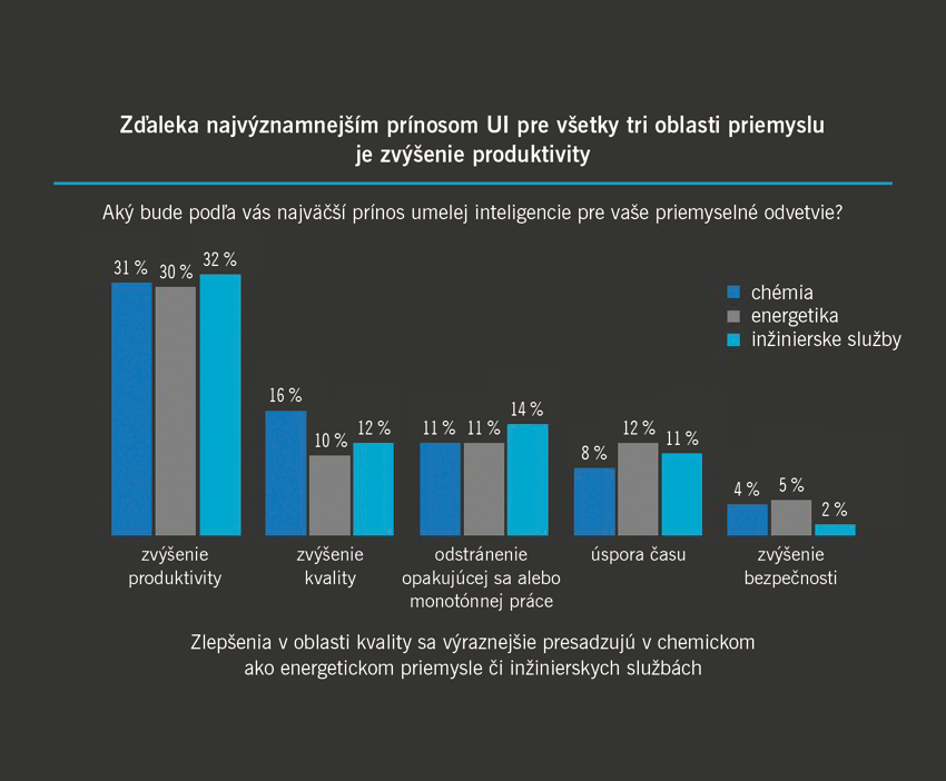 Priemyselná UI urýchľuje digitálnu transformáciu