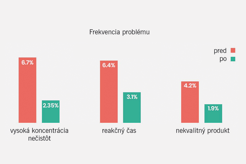 Priemyselná umelá inteligencia lepšie rozumie špecifikám výrobných procesov