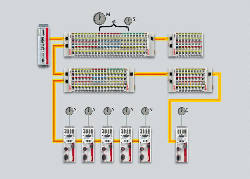 Ethercat (3)