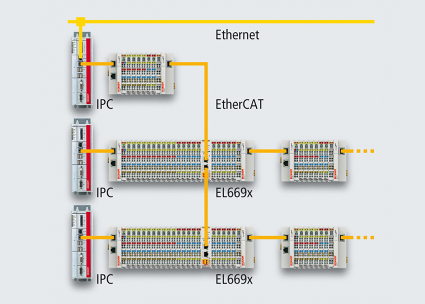Ethercat (3)
