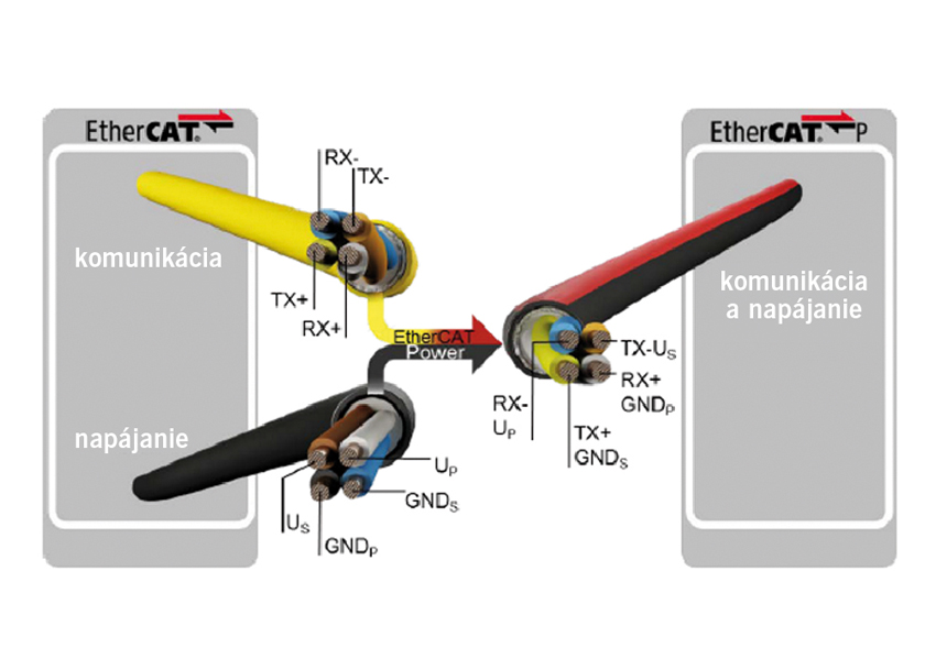 Ethercat (3)