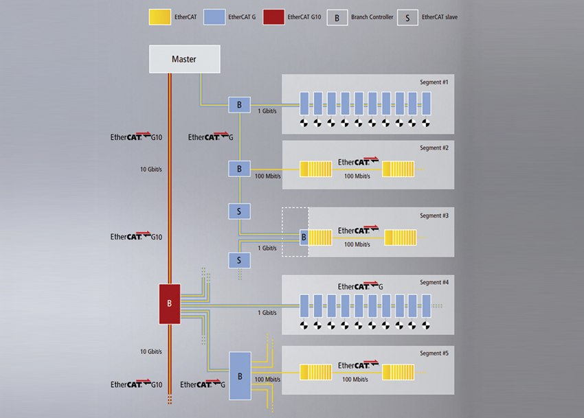 Ethercat (3)