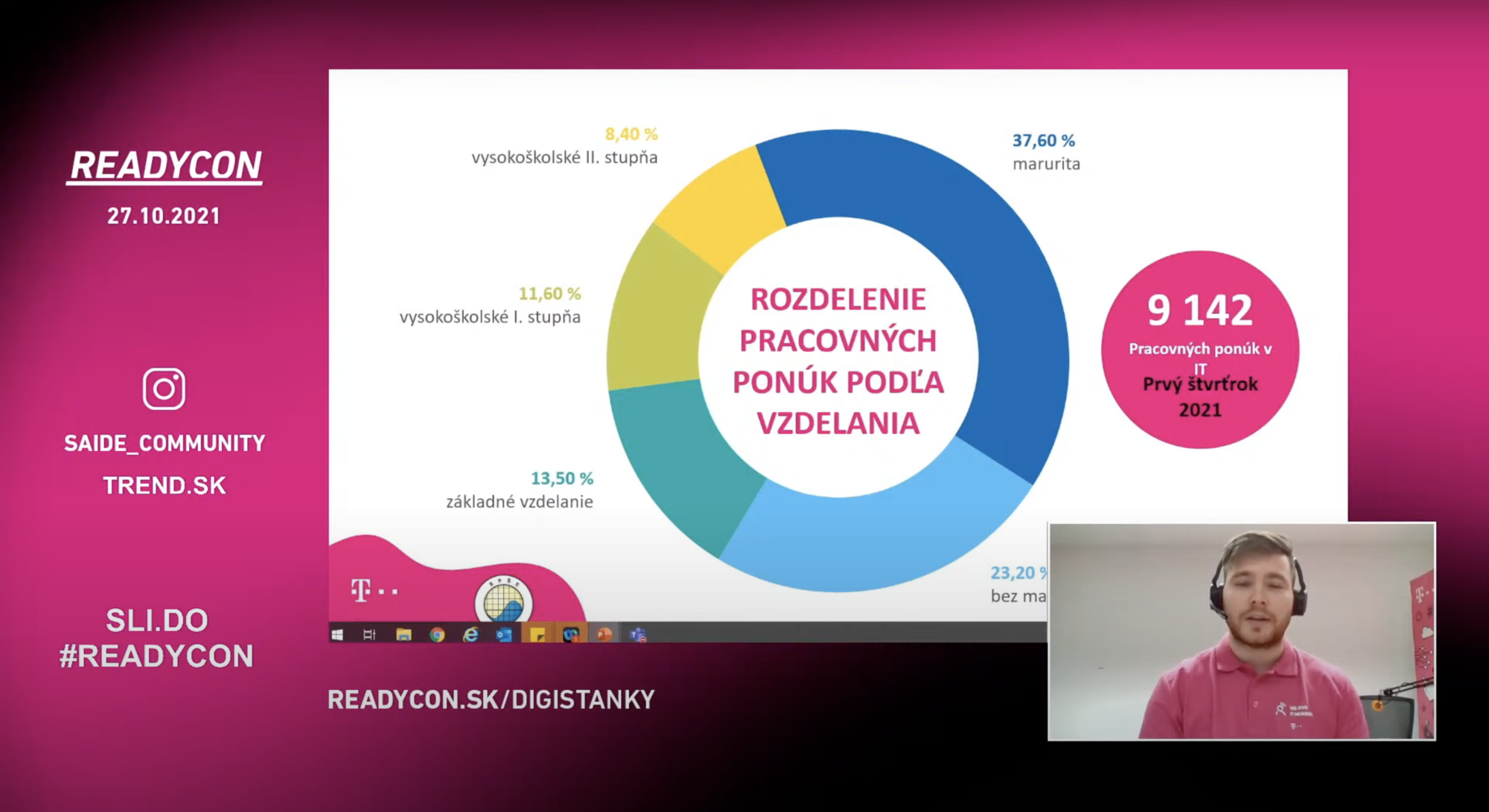 Obr. 2 (Zdroj: saide.sk)