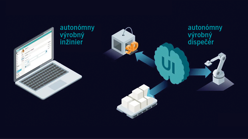 Cesta k autonómnej výrobe