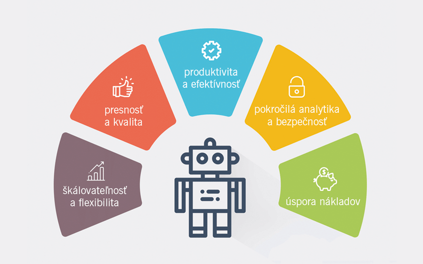 RPA nie je fyzický robot