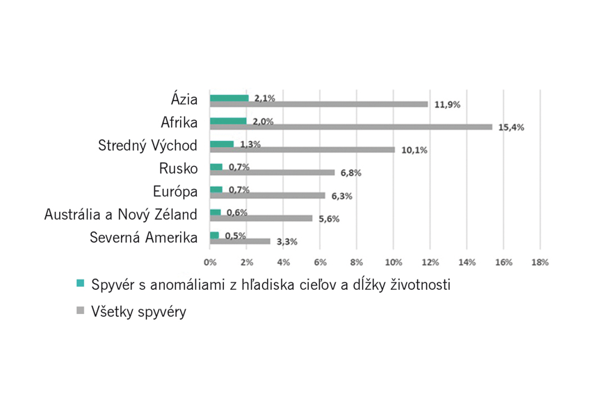 Kyberzločinci útočia na priemyselné organizácie novými spyvérovými taktikami