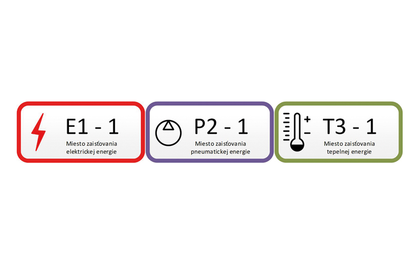 Metodika riadenia nebezpečnej energie LOTO (Logout/Tagout)