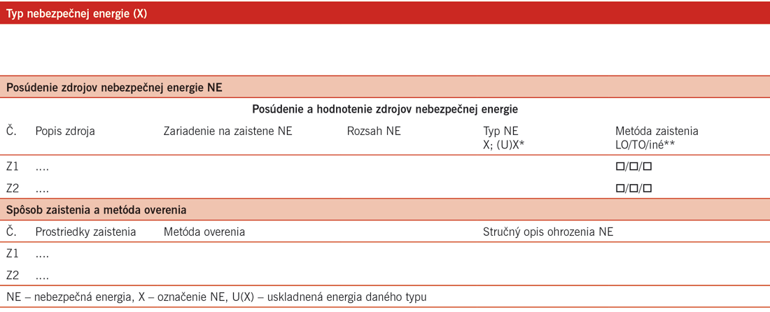 Metodika riadenia nebezpečnej energie LOTO (Logout/Tagout)