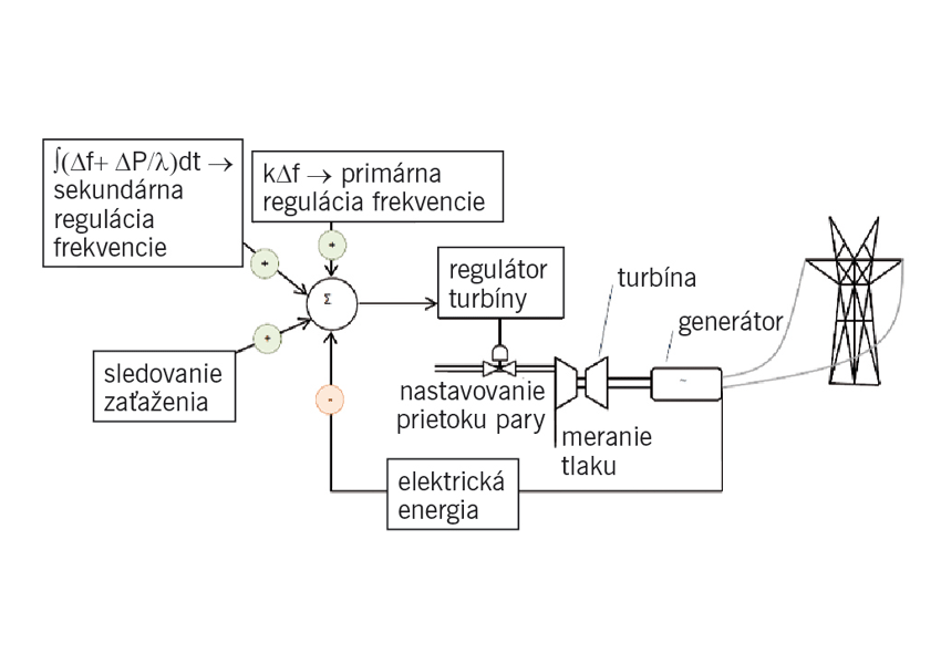 Možnosti využitia malých modulárnych jadrových blokov SMR v energetike a teplárenstve v porovnaní s veľ kými blokmi (2)