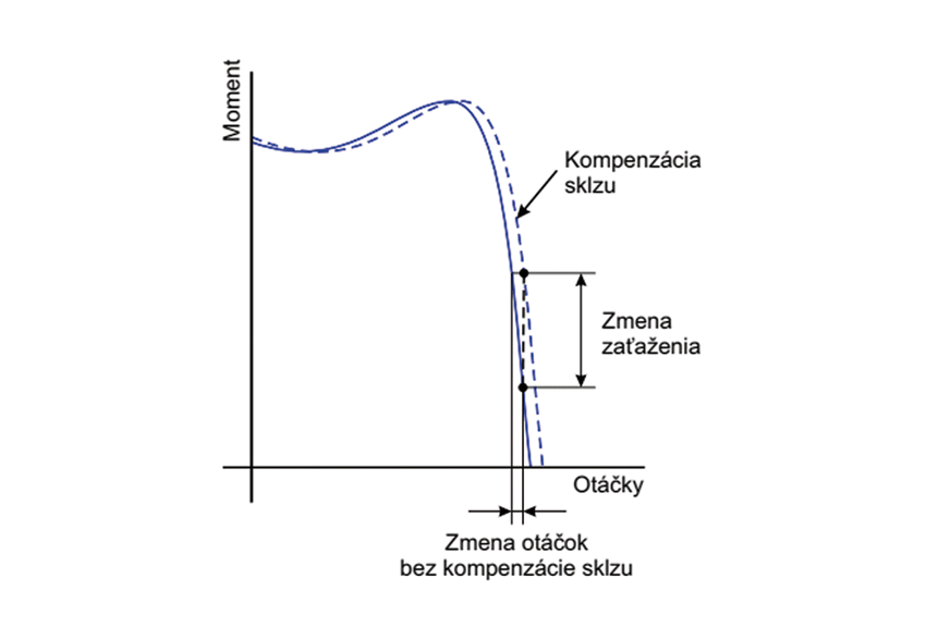 Asynchrónne motory v priemyselnej praxi (7)