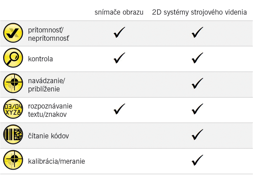 „Oči“, ktoré dohliadajú na kvalitu