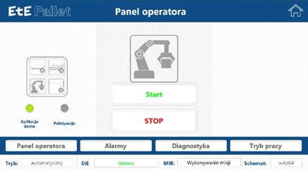 Obr. 2 Aplikácia pre obsluhu robotickej stanice s mobilným robotom