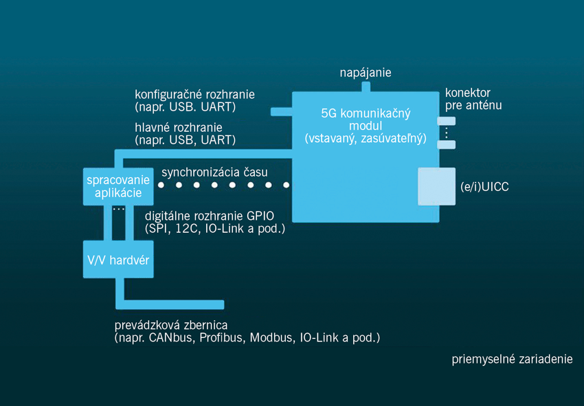 Obr. 11