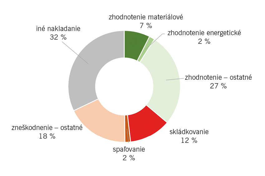 ZEVO vracia odpad do obehového hospodárstva vo forme energií (2)