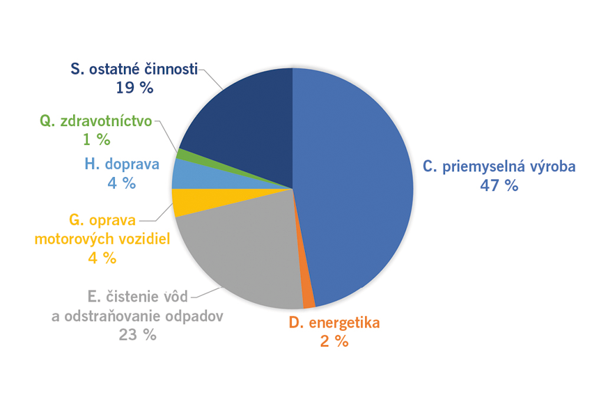 ZEVO vracia odpad do obehového hospodárstva vo forme energií (2)