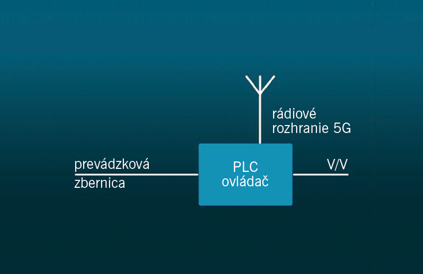 5G priemyselné zariadenia