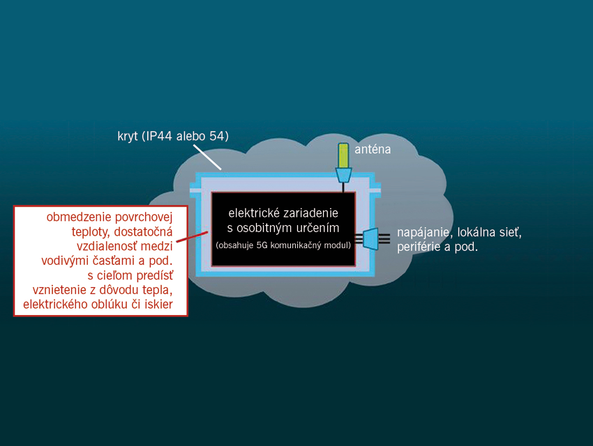 5G priemyselné zariadenia