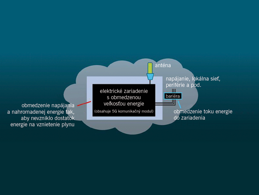 5G priemyselné zariadenia
