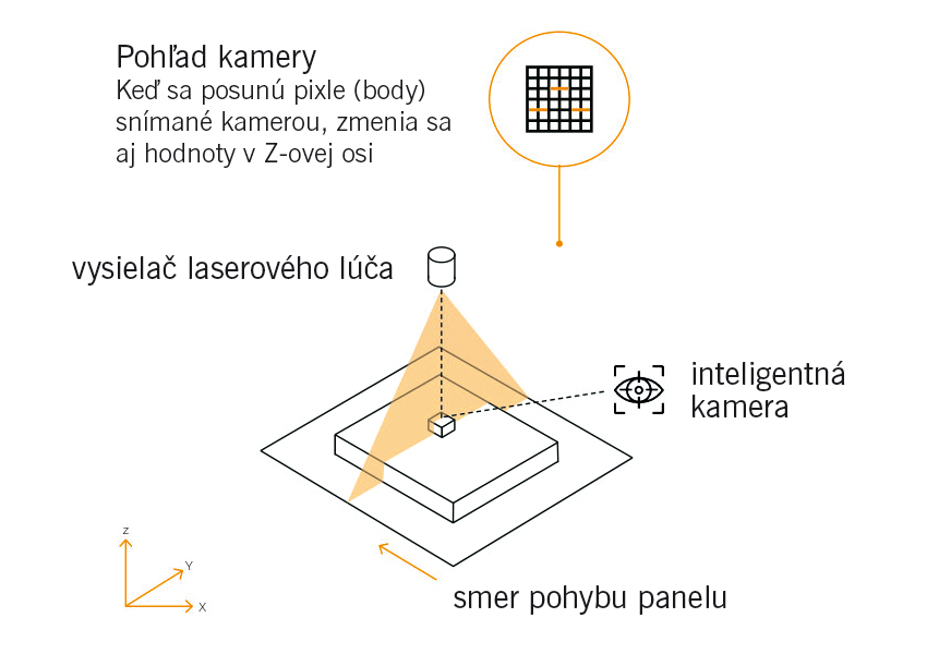 Obr. 1 Pomocou externého laseru je možné vyhodnotiť výšku, objem alebo mapovať výstupky a priehlbiny.