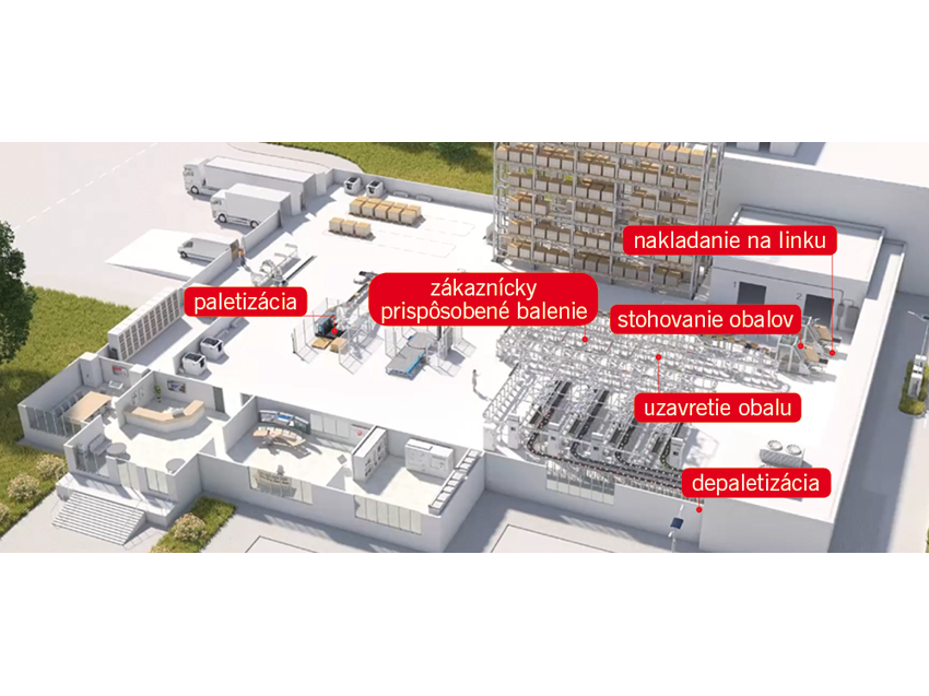 Príklad využitia robotizovaných pracovísk v procese balenia