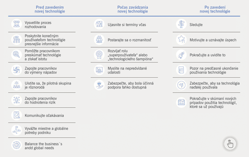 Obr. 1 Čo robiť pred zavedením, počas zavedenia a po zavedení novej technológie v prevádzke.