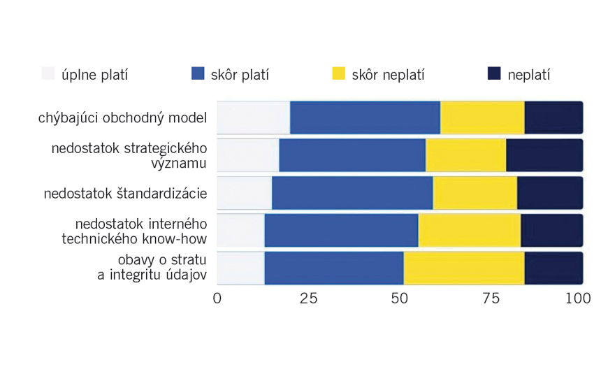 Obr. 1 Päť hlavných priorít pre výrobu strojov a strojárstvo (Zdroj: VDMA & McKinsey)